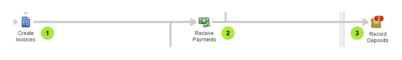 Transaction Workflow in QuickBooks