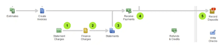 Transaction Workflow in QuickBooks