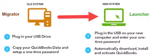 Transfer QuickBooks Desktop to New computer