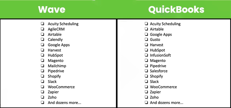 Wave Vs QuickBooks