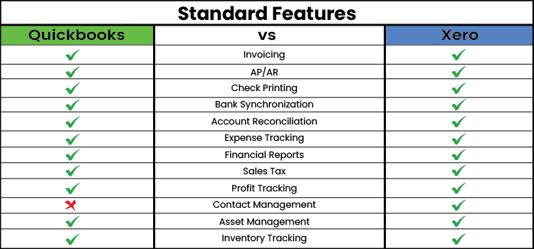 xero vs quickbooks