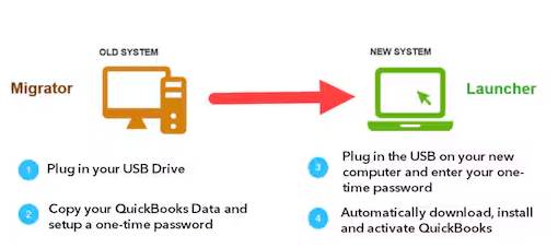 Migrator Tool