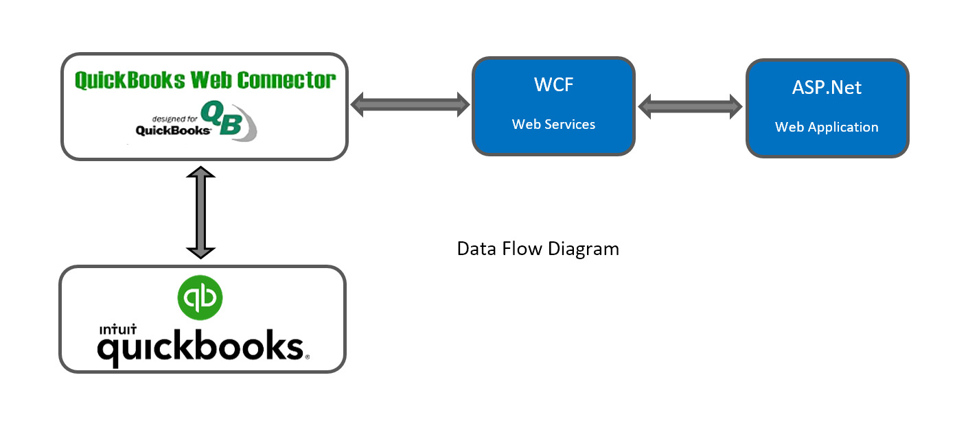 Set up Web Connector