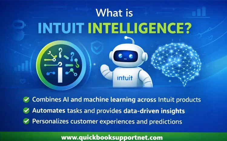What is Intuit Intelligence 